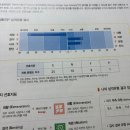 번개태권도 | 서울대 관정도서관 열람실 짧은 후기 / 과제 해치우고 바짝 신난 대학원생 여기있어요,,