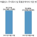 한국비앤에이치 주식회사 이미지