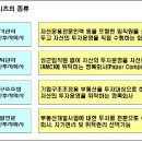 리츠의 종류[부동산투자회사의 종류] 이미지