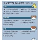 락감 - 강서구 | 락감