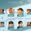 미지의 서울 완벽 가이드