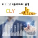 (주)KP소프트 | ★21.11.20 주도 섹터 분석 CLY★