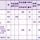 한국폴리텍대학영주캠퍼스