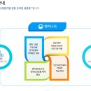 (주)나라솔루션 이미지