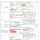 점과 직선사이의 거리 공식표 이미지