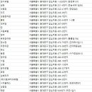 보르조미뷰티크서울(BORJOMI BOUTIQUE SEOUL) | 동대문숙박