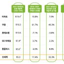 연 유통 이미지