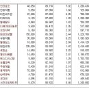 [2016년 6월 17일 금 - 모닝증시핵심 매일체크] (매일 아침 5분, 주식시장의 핵심 정보와 흐름 파악하기 - 흐름을 알아야 기회를 놓치지 않습니다 !!!) 이미지