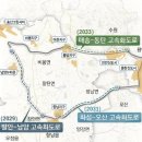 동서남북