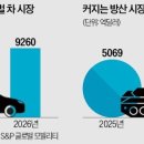 방산시장 한국경제