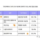 (주)이뮨바이오 네이버블로그