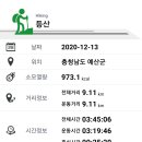 심초교 Daum카페