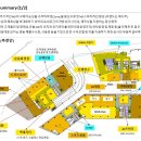 제2판교 글로벌비즈센터 상업공간 마스터리스 운영 관련 이미지