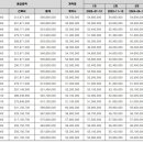 에코시티작은도서관 이미지