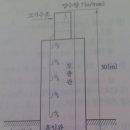 급수 펌프의 축동력을 구하는 문제 이미지