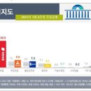 순풍 이미지
