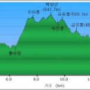 구덕령 표지석 이미지