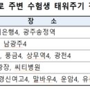 주정차76 이미지