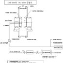 END SHIELD HYDRO/AIR TEST(발전기 건전성 평가) 이미지