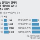 `萬病의 몸통` 뱃살… 허리 34.6인치, 5년內 당뇨병 위험 2배 이미지