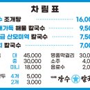 장수해물칼국수