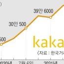 주식회사 카카오 네이버블로그