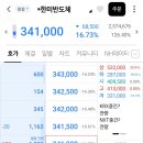 현재 삼천당제약 급으로 핫한 주식 이미지