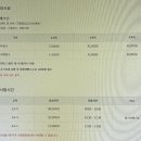 쉽게 배우는 한컴오피스 2020 한글 | ITQ자격증 완벽 가이드 초보도 쉽게 따라 하는 준비법