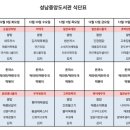 성남중앙도서관구내식당