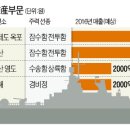 빅딜마켓 이미지