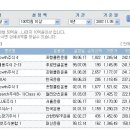 인덱스 펀드보다 못한 VUL 이미지