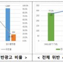 피터팬 광고 이미지