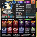 선에너지 | [포켓몬고 레이드] (7/14) 황혼의 갈기 (네크로즈마) 약점, 날부, 선 에너지 (후기 조금)