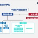 믿음유통 이미지