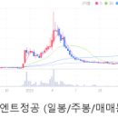 에프티엔비