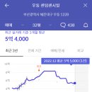 센텀센시빌 이미지