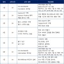 [07월 20일 개강/오전 10시] SCA 바리스타 Foundation & Intermediate 과정 개강 안내/마감 이미지