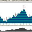 서광목장 (제2목장) 이미지
