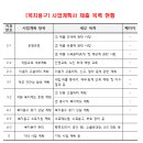 복지행정사사무소 이미지