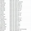 굿모닝삼성치과의원 이미지