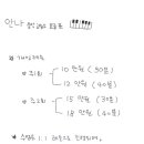 안나음악교습소 이미지
