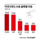 감탄푸드 이미지