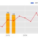 주식회사 에스앤아이코퍼레이션 이미지