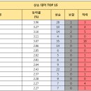 2024년 9월 27일 주식 마감 시황