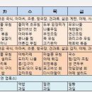 암 환자의 식단표 이미지
