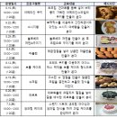 송린이음터 요리교실 이미지