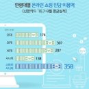 (시니어)스마트폰생활어플 이미지