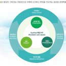 (주)건화 네이버블로그