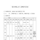 2019년 구례-성삼재행 버스 시간표 이미지
