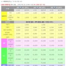 야달선착장 | 인천 근교 섬캠핑│장봉도 옹암파라다이스 캠핑장 후기